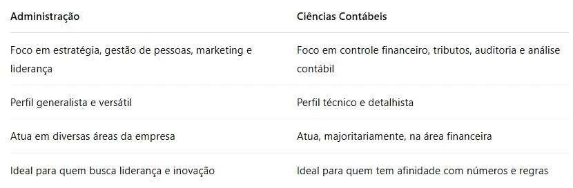 Administração ou Ciências Contábeis: como escolher entre os cursos? 1 administracao ou ciencias contabeis